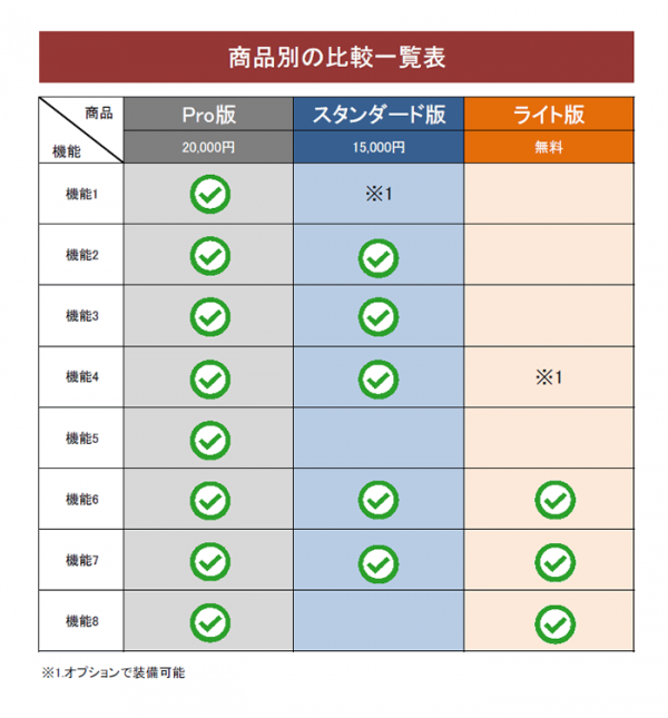 比較表のテンプレート・Excel 無料のビジネス書式テンプレート