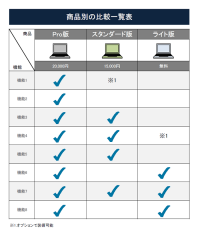 比較表のテンプレート02