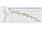 プロジェクトのスケジュール表のテンプレート・Excel