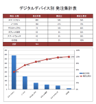 パレート図のテンプレート