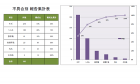 パレート図のテンプレート02