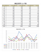 折れ線グラフの月別集計表のテンプレート書式・Excel