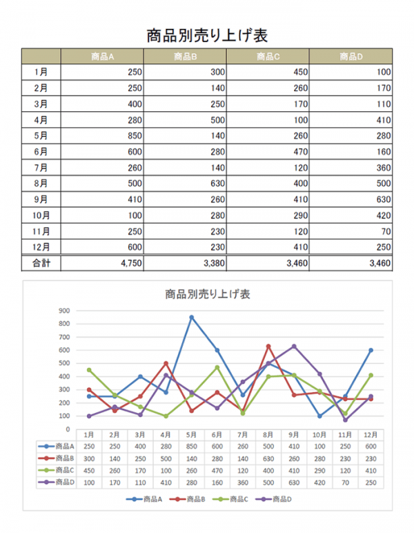 折れ線グラフの月別集計表のテンプレート書式 Excel 無料のビジネス書式テンプレート