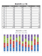 100%積み上げ棒グラフの月別集計表テンプレート書式・Excel