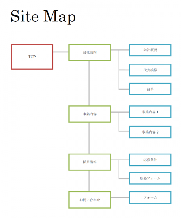 ホームページのサイトマップのテンプレート02 Word 無料のビジネス書式テンプレート