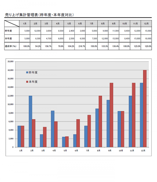 昨年対比表グラフのテンプレート書式 Excel 無料のビジネス書式テンプレート