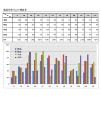 商品別対比表グラフのテンプレート
