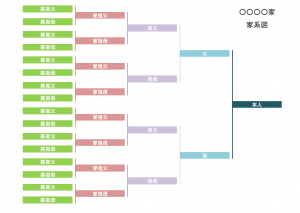家系図のテンプレート書式・Excel