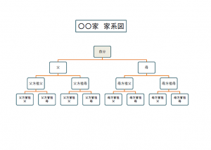 家系図のテンプレート書式02・Excel