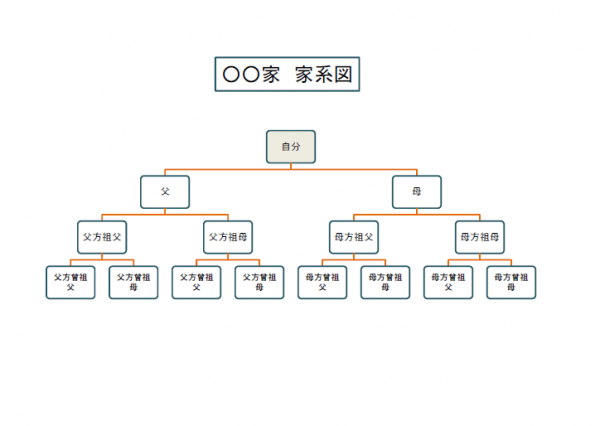 家系図のテンプレート02 Excel 無料のビジネス書式テンプレート