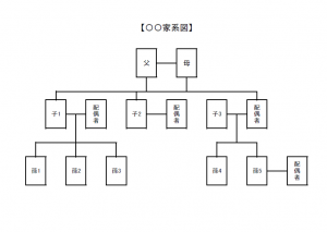 家系図のテンプレート書式03・Excel