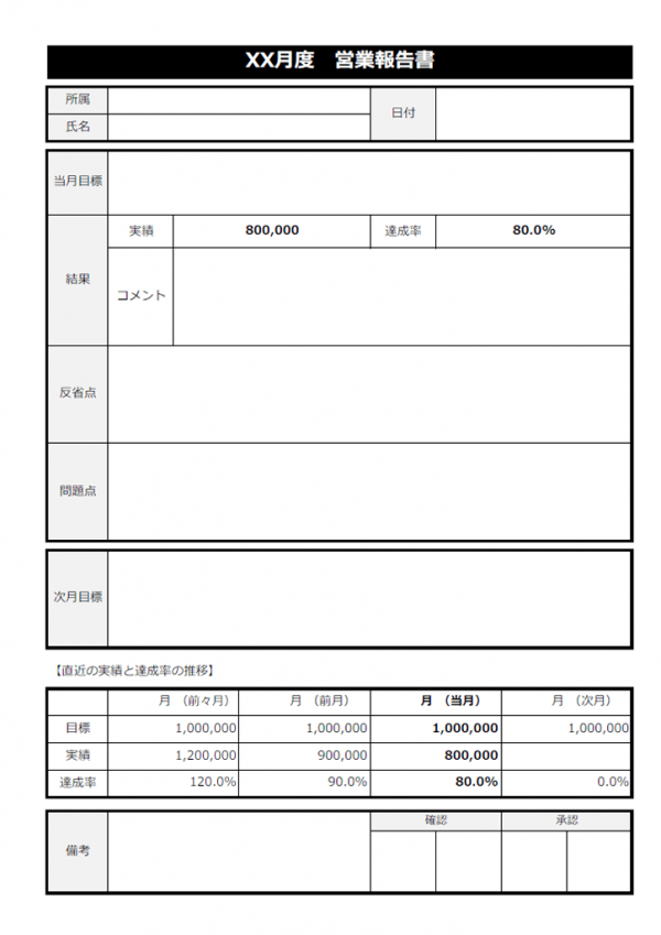 営業報告書のテンプレート書式02・Excel