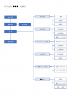 会社組織図のテンプレート書式・Word