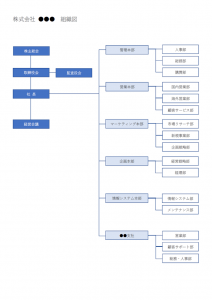 会社組織図のテンプレート書式・Word