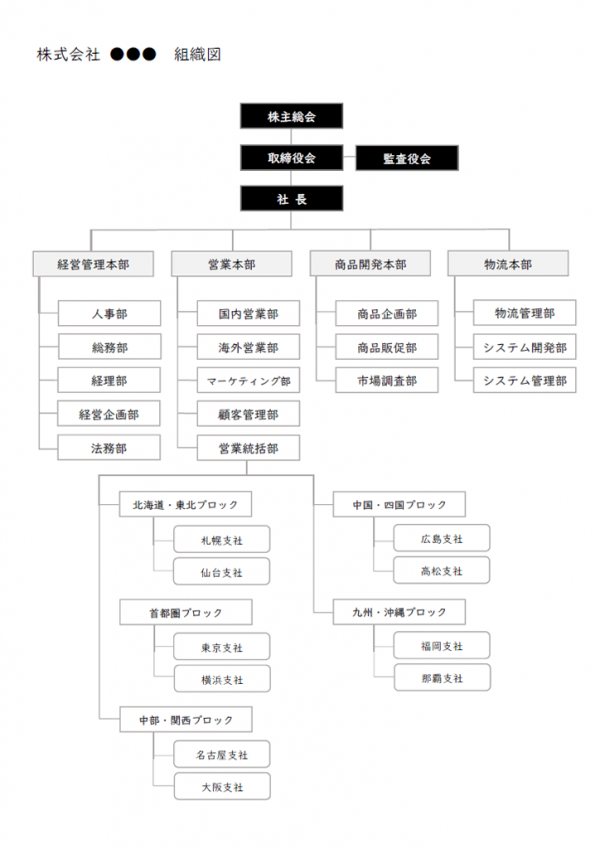 会社組織図のテンプレート書式02・Word