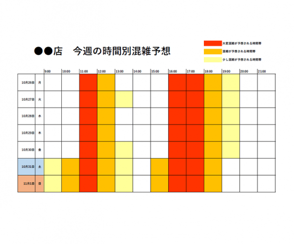 お店の混雑予想表のテンプレート書式・Excel