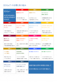 SDGsの17の目標（カラー）のテンプレート書式・Word