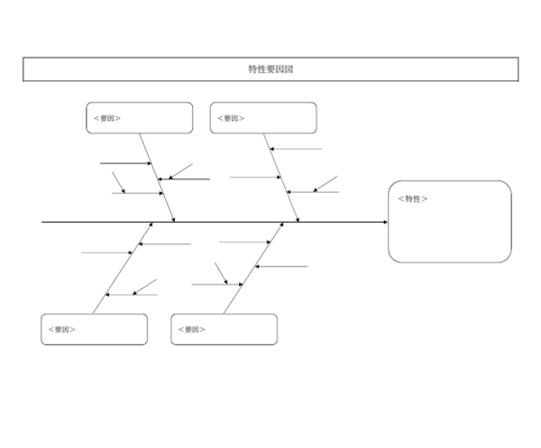 特性要因図のテンプレート書式・Word