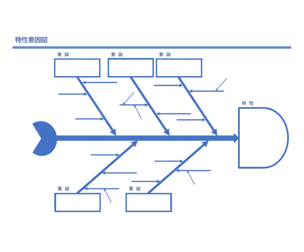 特性要因図のテンプレート書式02・Word