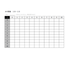 掛け算表（10×10）のテンプレート書式・Excel