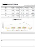 四半期業務報告書（棒グラフ）のテンプレート書式・Excel