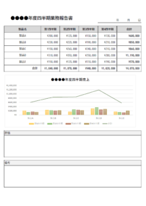 四半期業務報告書（棒グラフ）のテンプレート書式・Excel