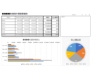 四半期業務報告書（棒グラフ／円グラフ）のテンプレート書式・Excel
