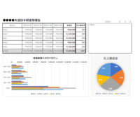 四半期業務報告書（棒グラフ／円グラフ）のテンプレート書式・Excel