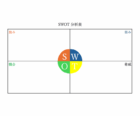 SWOT分析表のテンプレート