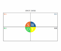 SWOT分析表のテンプレート