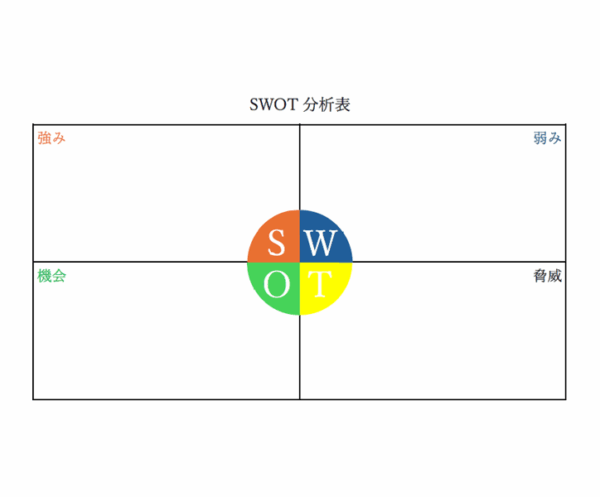 SWOT分析表のテンプレート