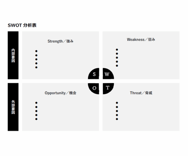 白黒のSWOT分析表のテンプレート